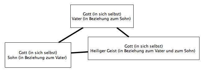 VaterSohnGeist